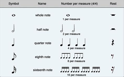 what does a tie do in music? the rhythmic dance of notes intertwined